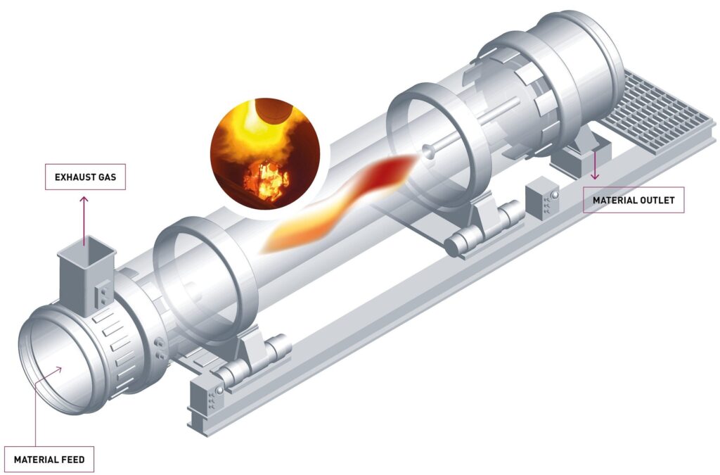 rotary kiln